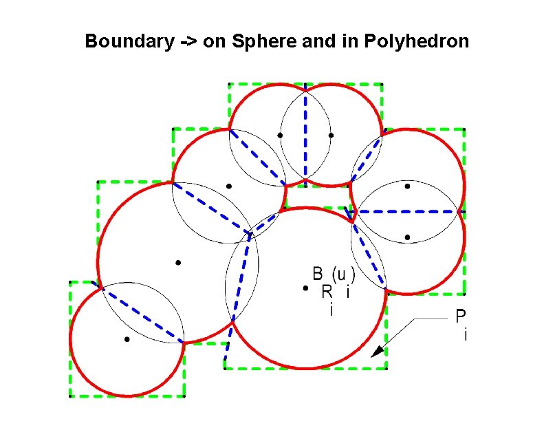 Boundary -> on Sphere and in Polyhedron 
