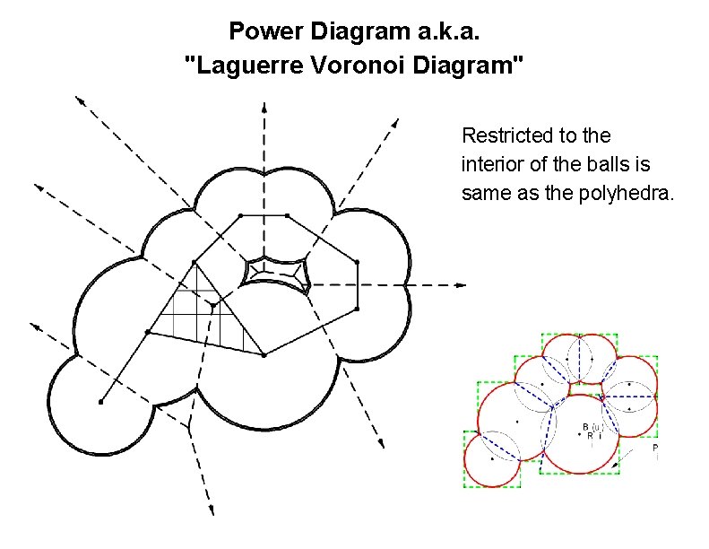 Power Diagram a. k. a. "Laguerre Voronoi Diagram" Restricted to the interior of the