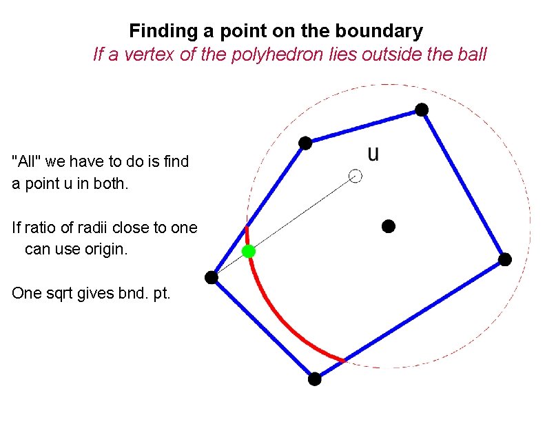 Finding a point on the boundary If a vertex of the polyhedron lies outside