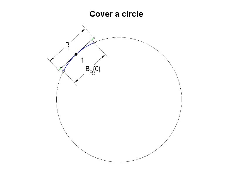 Cover a circle 