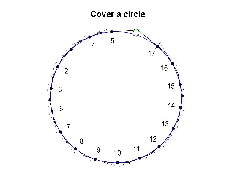 Cover a circle 