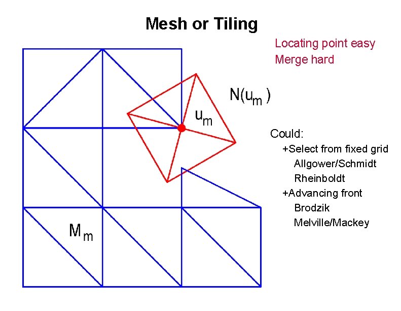 Mesh or Tiling Locating point easy Merge hard Could: +Select from fixed grid Allgower/Schmidt