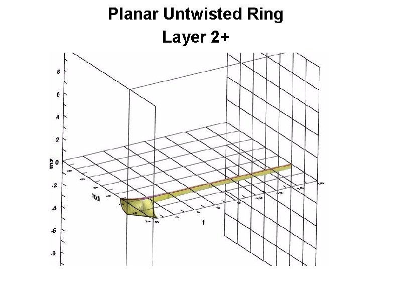 Planar Untwisted Ring Layer 2+ 