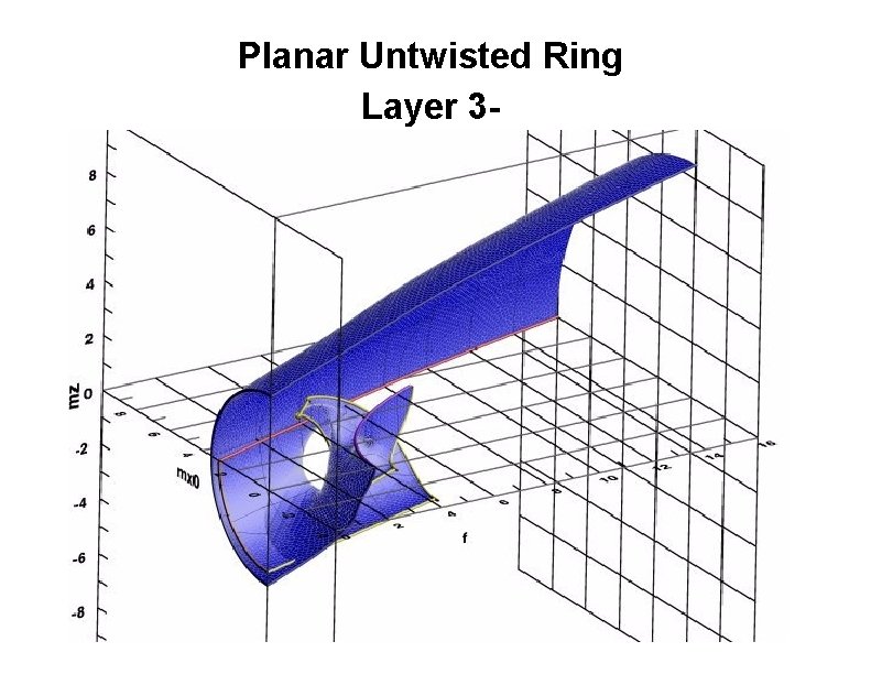 Planar Untwisted Ring Layer 3 - 