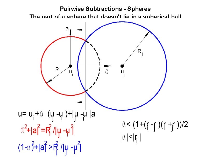 Pairwise Subtractions - Spheres The part of a sphere that doesn't lie in a