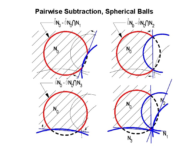 Pairwise Subtraction, Spherical Balls 