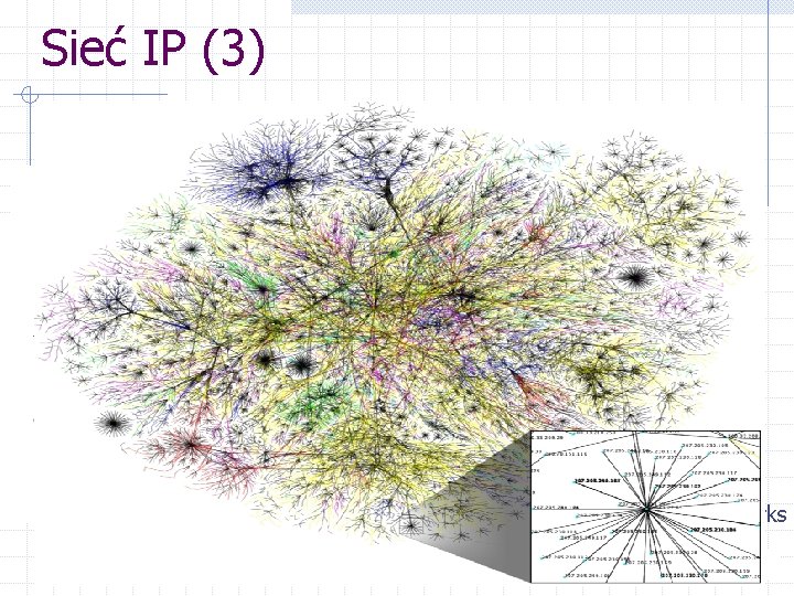 Sieć IP (3) Sieć IP jest zbudowana z niezależnych domen AS (Autonomouns Systems) Backbone