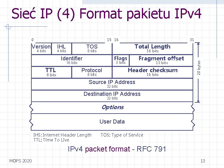 Sieć IP (4) Format pakietu IPv 4 0 15 16 4 bits IHL Total