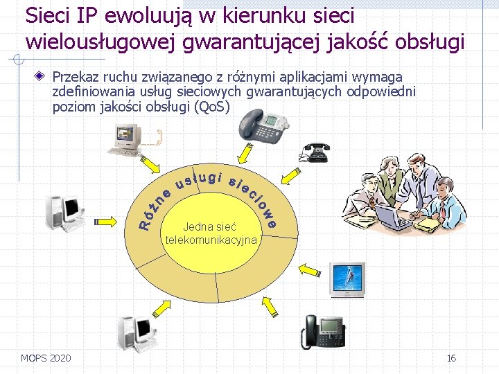 Sieci IP ewoluują w kierunku sieci wielousługowej gwarantującej jakość obsługi Przekaz ruchu związanego z Sieci IP ewoluują w kierunku sieci wielousługowej gwarantującej jakość obsługi Przekaz ruchu związanego z