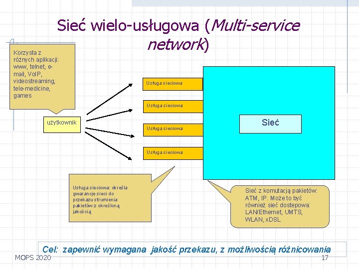 Sieć wielo-usługowa (Multi-service network) Korzysta z różnych aplikacji: www, telnet, email, Vo. IP, videostreaming,