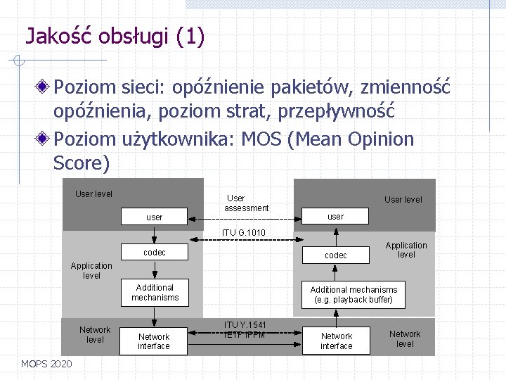 Jakość obsługi (1) Poziom sieci: opóźnienie pakietów, zmienność opóźnienia, poziom strat, przepływność Poziom użytkownika: