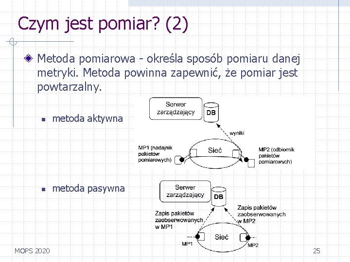 Czym jest pomiar? (2) Metoda pomiarowa - określa sposób pomiaru danej metryki. Metoda powinna