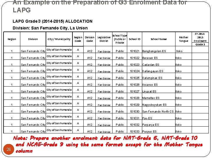 An Example on the Preparation of G 3 Enrolment Data for LAPG Grade 3