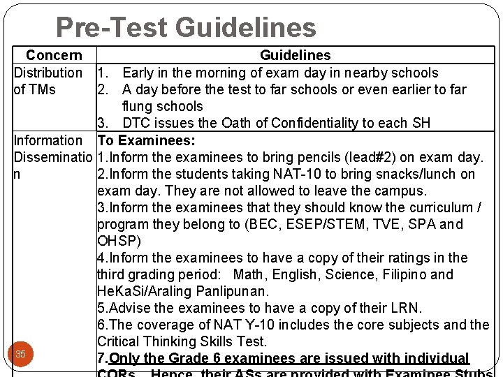 Pre-Test Guidelines Concern Guidelines Distribution 1. Early in the morning of exam day in