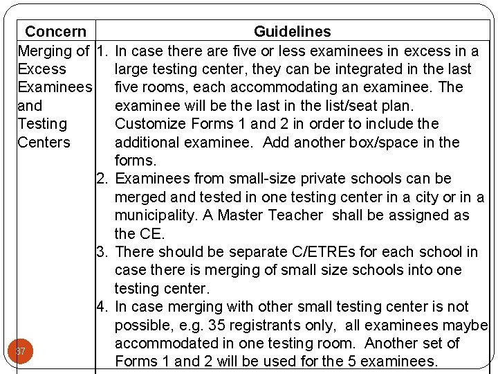 Concern Merging of 1. Excess Examinees and Testing Centers 2. 37 Guidelines In case