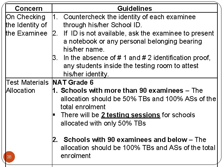 Concern Guidelines On Checking 1. Countercheck the identity of each examinee the Identity of