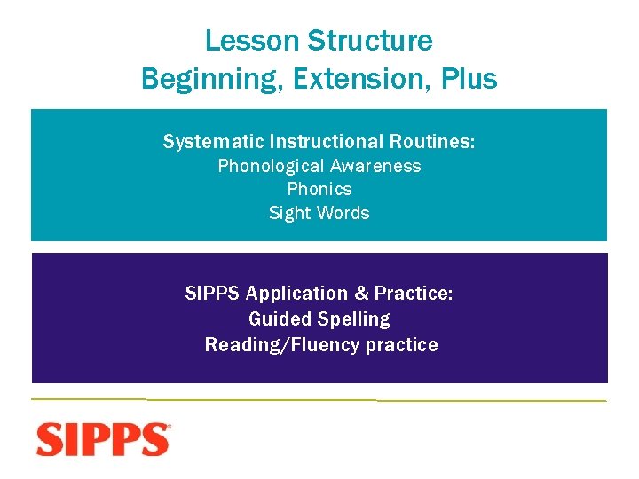 Lesson Structure Beginning, Extension, Plus Systematic Instructional Routines: Phonological Awareness Phonics Sight Words SIPPS