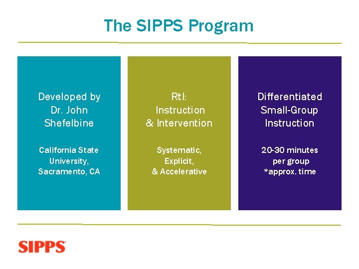 The SIPPS Program Developed by Dr. John Shefelbine Rt. I: Instruction & Intervention Differentiated