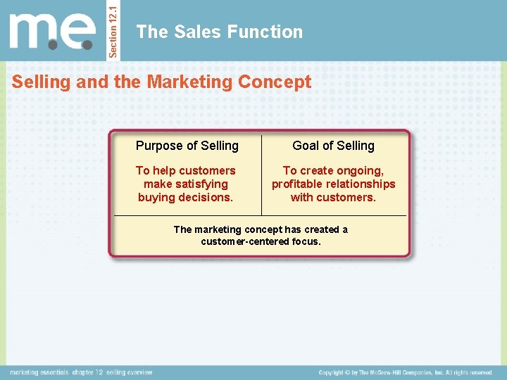 Section 12. 1 The Sales Function Selling and the Marketing Concept Purpose of Selling