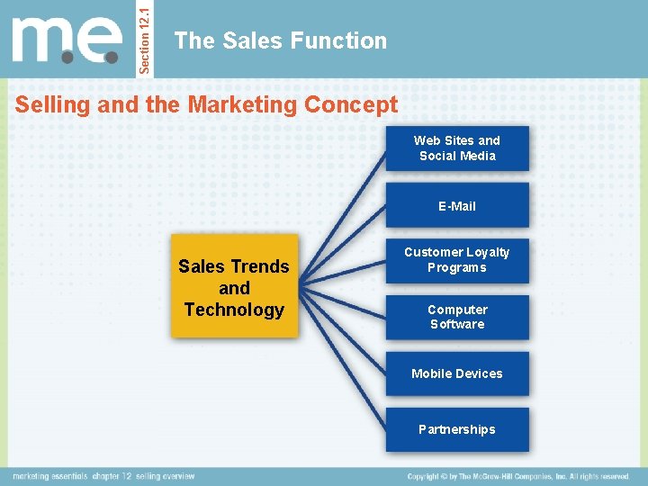 Section 12. 1 The Sales Function Selling and the Marketing Concept Web Sites and