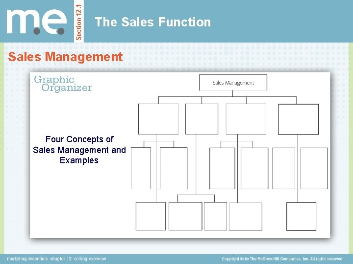 Section 12. 1 The Sales Function Sales Management Four Concepts of Sales Management and