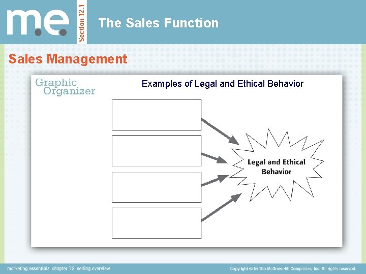Section 12. 1 The Sales Function Sales Management Examples of Legal and Ethical Behavior