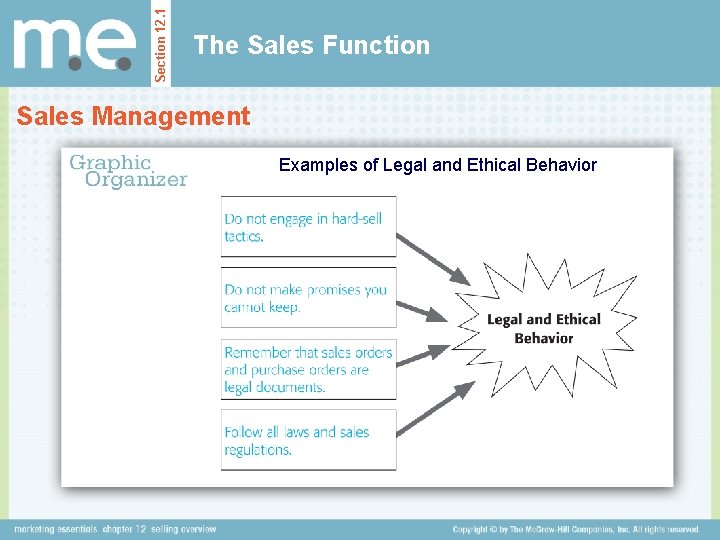 Section 12. 1 The Sales Function Sales Management Examples of Legal and Ethical Behavior