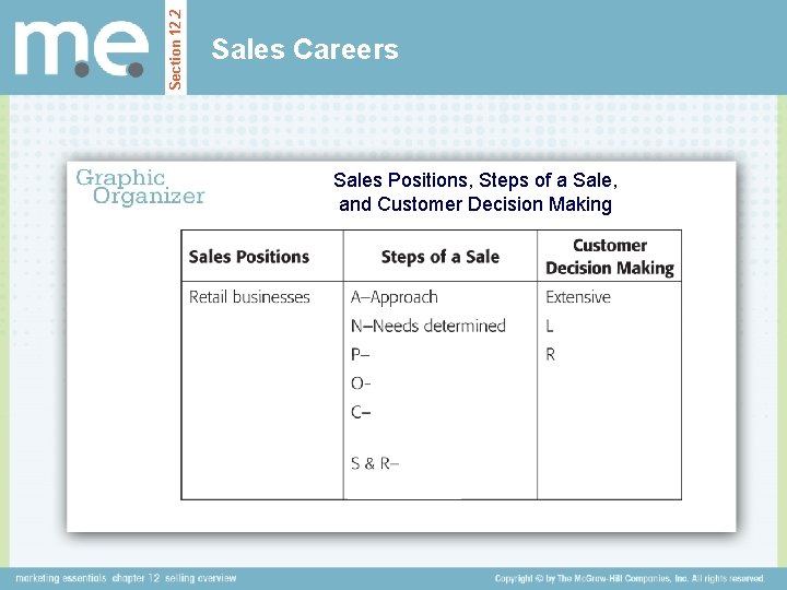 Section 12. 2 Sales Careers Sales Positions, Steps of a Sale, and Customer Decision