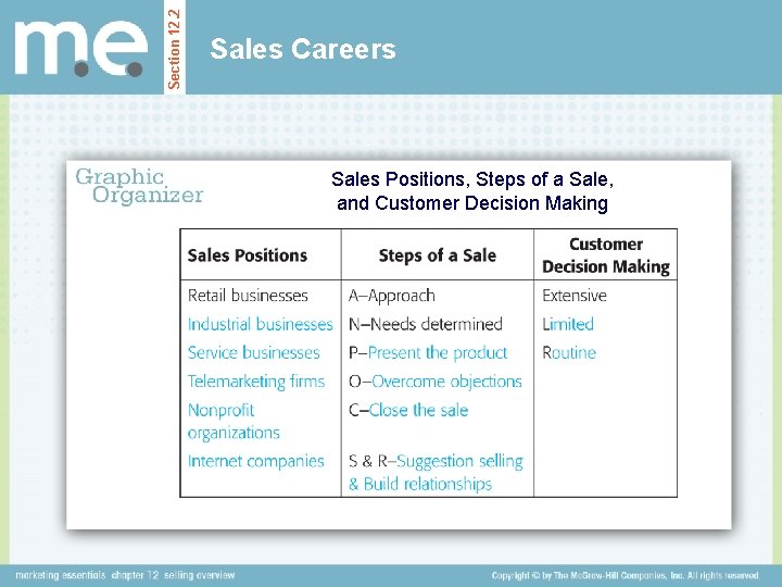 Section 12. 2 Sales Careers Sales Positions, Steps of a Sale, and Customer Decision