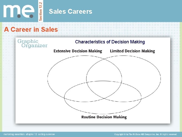 Section 12. 2 Sales Careers A Career in Sales Characteristics of Decision Making 