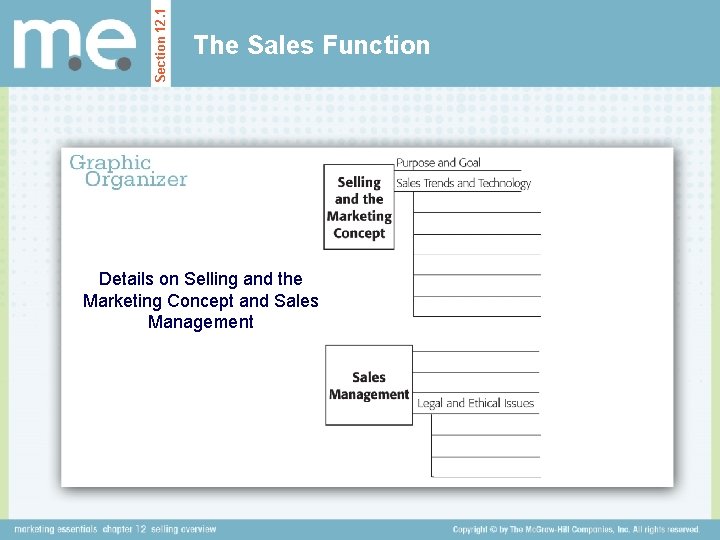 Section 12. 1 The Sales Function Details on Selling and the Marketing Concept and