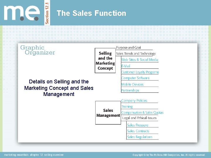 Section 12. 1 The Sales Function Details on Selling and the Marketing Concept and