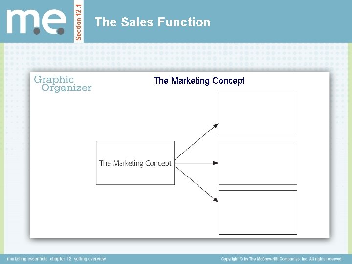 Section 12. 1 The Sales Function The Marketing Concept 