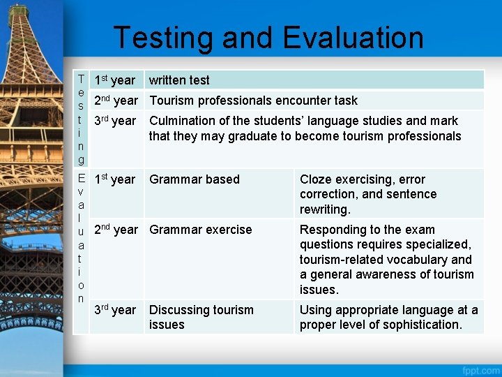 Testing and Evaluation T 1 st year e nd s 2 year t 3