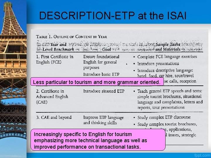 DESCRIPTION-ETP at the ISAI Less particular to tourism and more grammar oriented. Increasingly specific