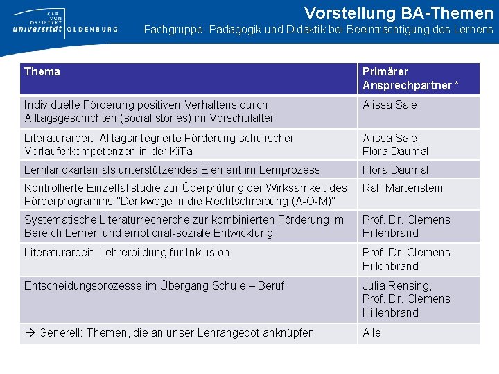 Vorstellung BA-Themen Fachgruppe: Pädagogik und Didaktik bei Beeinträchtigung des Lernens Thema Primärer Ansprechpartner *