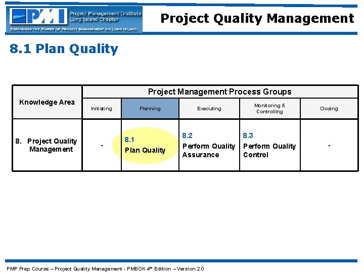 Project Quality Management 8. 1 Plan Quality Project Management Process Groups Knowledge Area 8.
