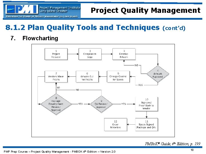 Project Quality Management 8. 1. 2 Plan Quality Tools and Techniques 7. (cont’d) Flowcharting