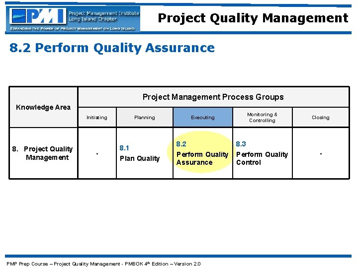 Project Quality Management 8. 2 Perform Quality Assurance Project Management Process Groups Knowledge Area