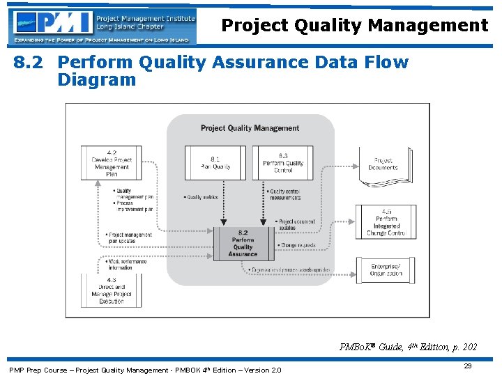 Project Quality Management 8. 2 Perform Quality Assurance Data Flow Diagram PMBo. K® Guide,