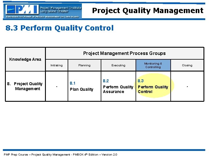 Project Quality Management 8. 3 Perform Quality Control Project Management Process Groups Knowledge Area