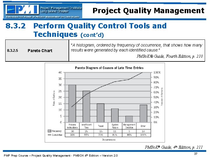 Project Quality Management 8. 3. 2. 5 Perform Quality Control Tools and Techniques (cont’d)