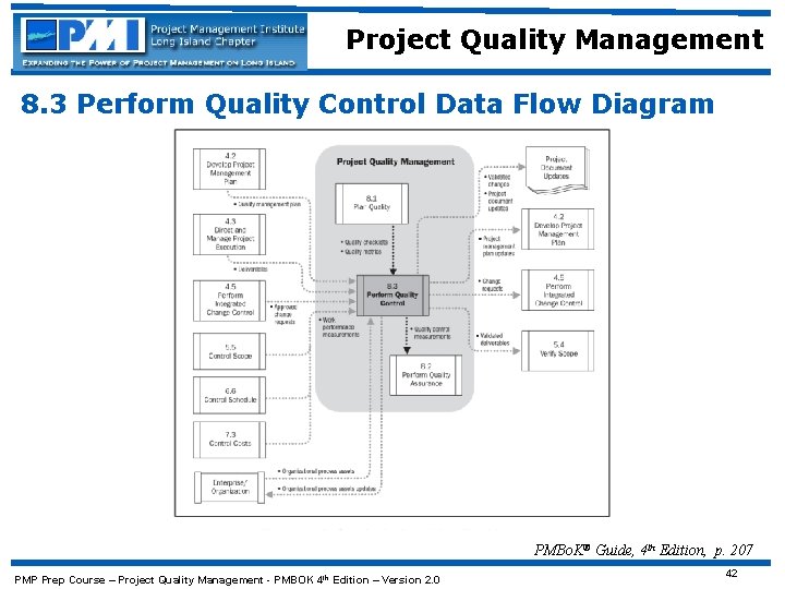 Project Quality Management 8. 3 Perform Quality Control Data Flow Diagram PMBo. K® Guide,