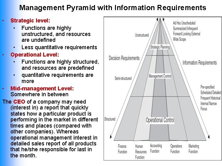 Management Pyramid with Information Requirements • Strategic level: • Functions are highly unstructured, and