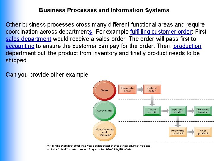 Business Processes and Information Systems Other business processes cross many different functional areas and