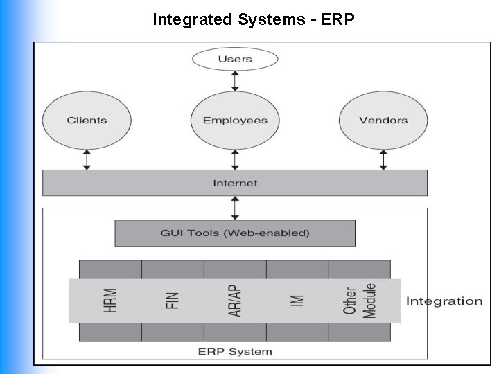 Integrated Systems - ERP 19 