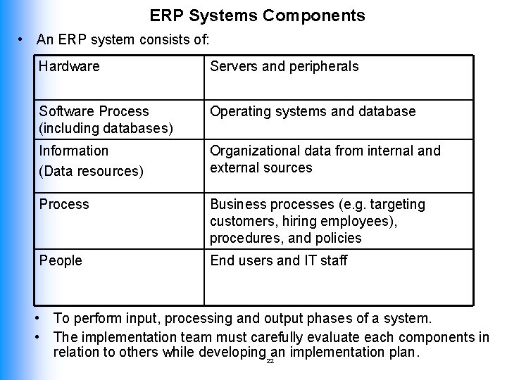 ERP Systems Components • An ERP system consists of: Hardware Servers and peripherals Software