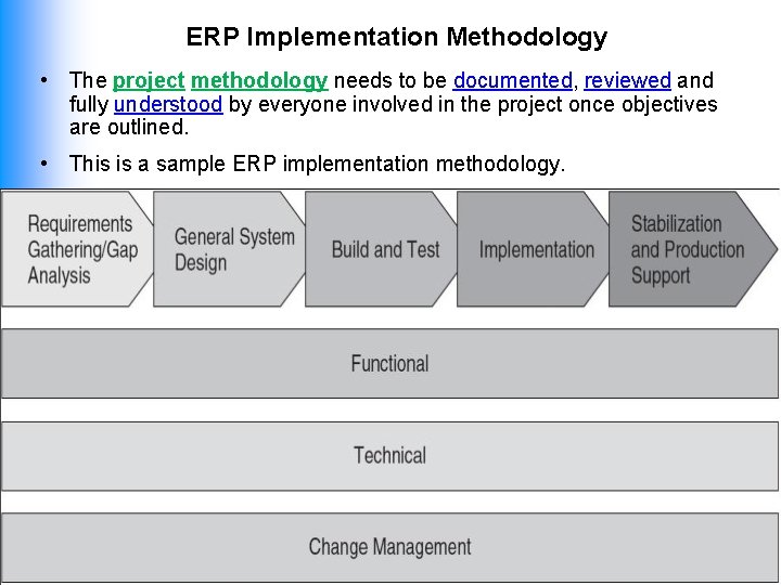 ERP Implementation Methodology • The project methodology needs to be documented, reviewed and fully