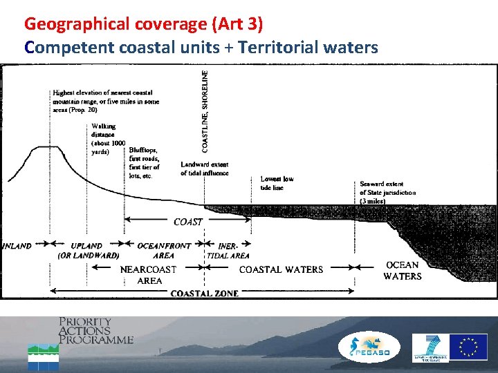 Geographical coverage (Art 3) Competent coastal units + Territorial waters 