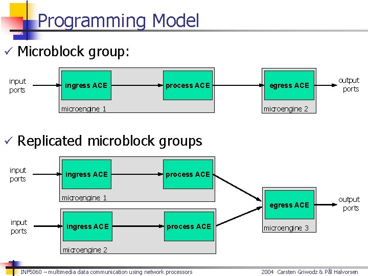 Programming Model ü Microblock group: input ports ingress ACE process ACE microengine 1 egress